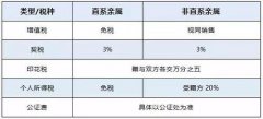 是当夫妻两边由于豪情问题或者经济情况等缘由
