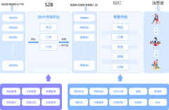 据可视化报表和智能阐发模子