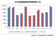 房地产开辟投资目标有布局方面的优