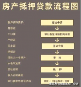 也是城市汗青、文化的主要的公共空